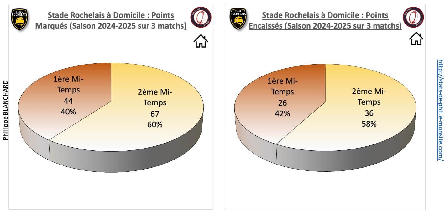 Srubb 3 2 sr a domicile points marque s et encaisse s 1