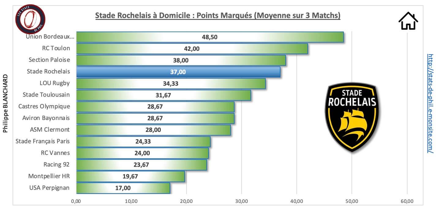 Srubb 3 3 sr a domicile points marque s 1