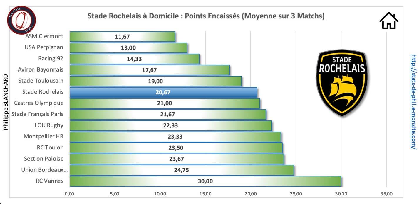 Srubb 3 4 sr a domicile points encaisse s 1