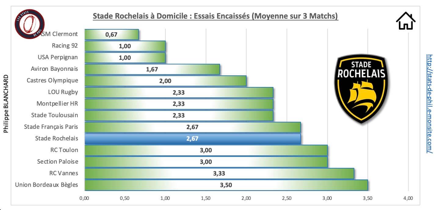 Srubb 3 6 sr a domicile essais encaisse s 1