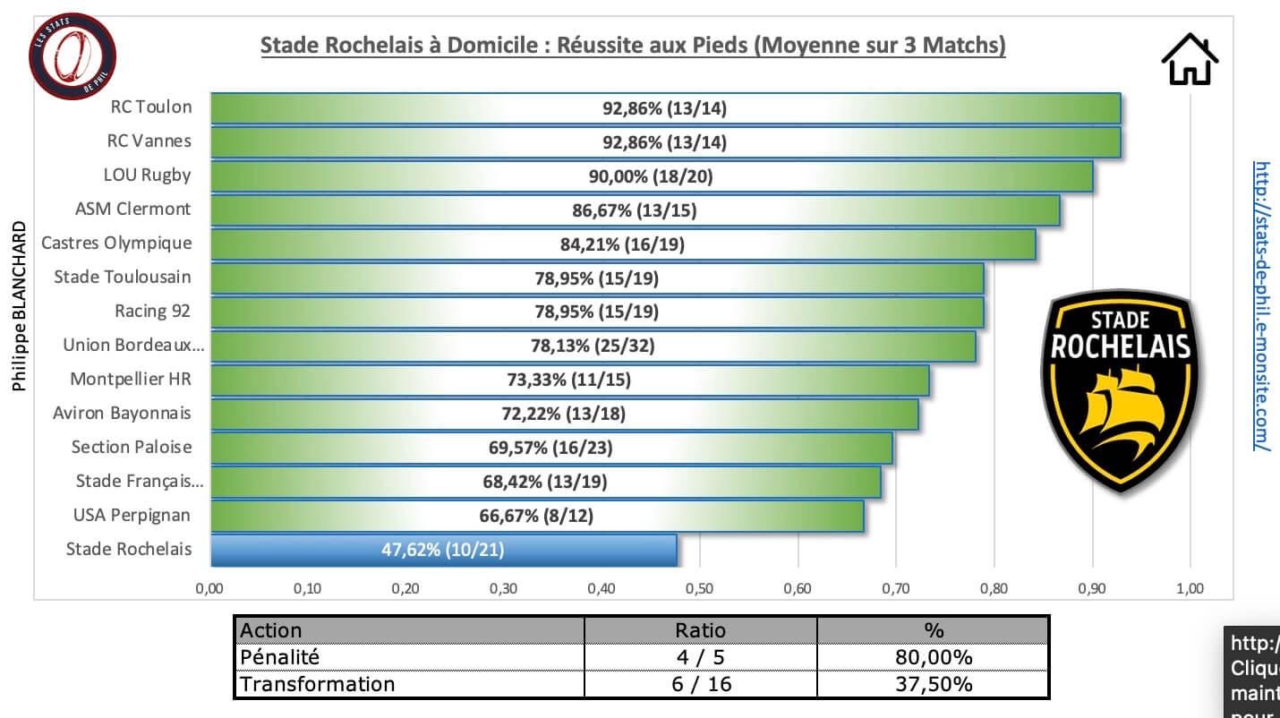 Srubb 3 7 sr a domicile re ussite au pied