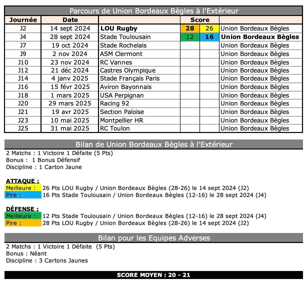 Srubb 4 1 sr bilan