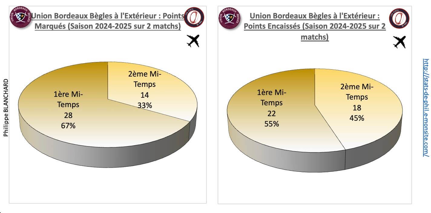 Srubb 4 2 ubb a l exte rieur points marque s et encaisse s 1