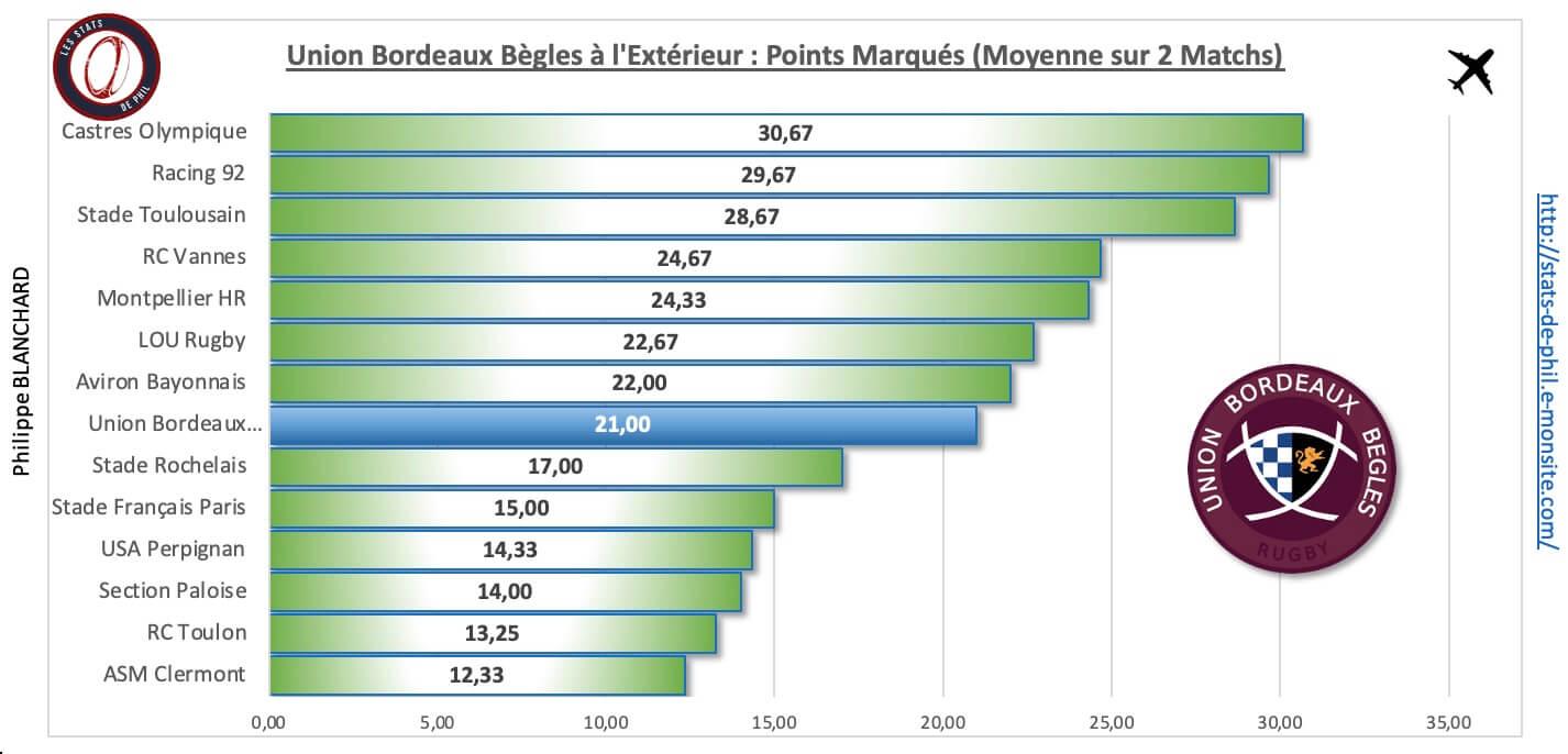 Srubb 4 3 ubb a l exte rieur points marque s 1