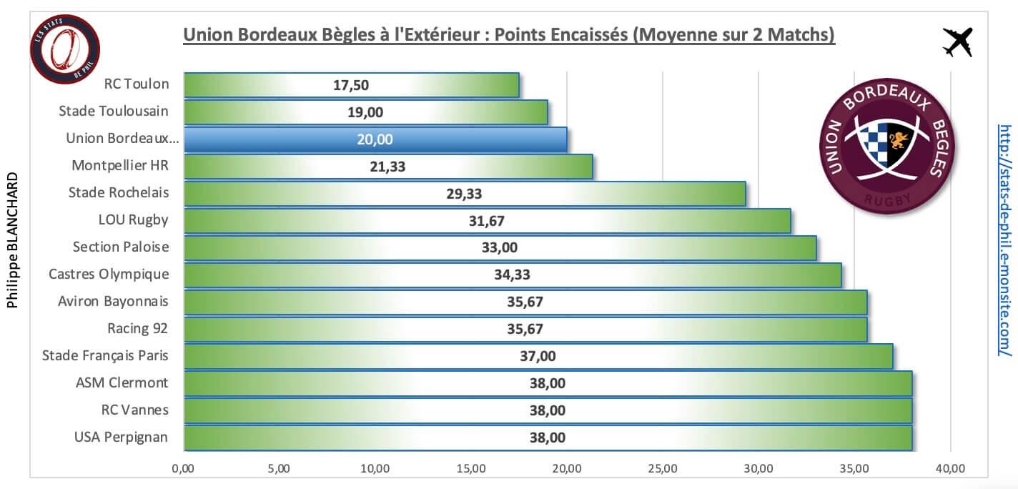 Srubb 4 4 ubb a l exte rieur points encaisse s 1