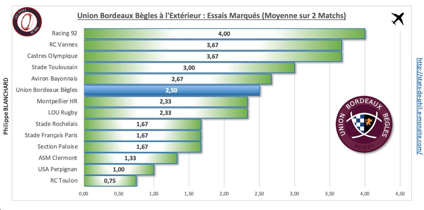 Srubb 4 5 ubb a l exte rieur essais marque s 1