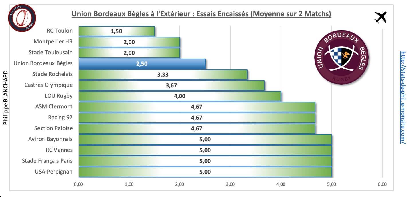 Srubb 4 6 ubb a l exte rieur essais encaisse s 1