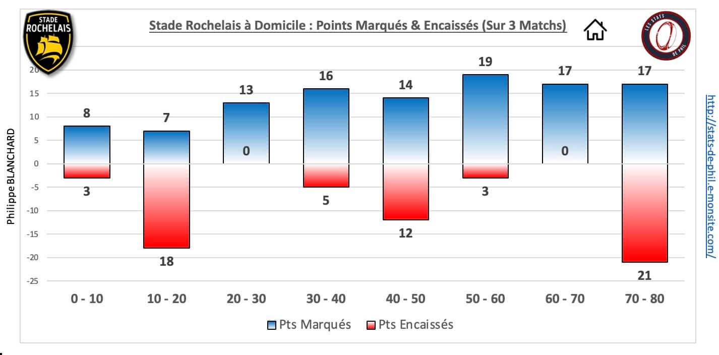 Srubb 5 3 sr dom pts marque s encaisse s 1