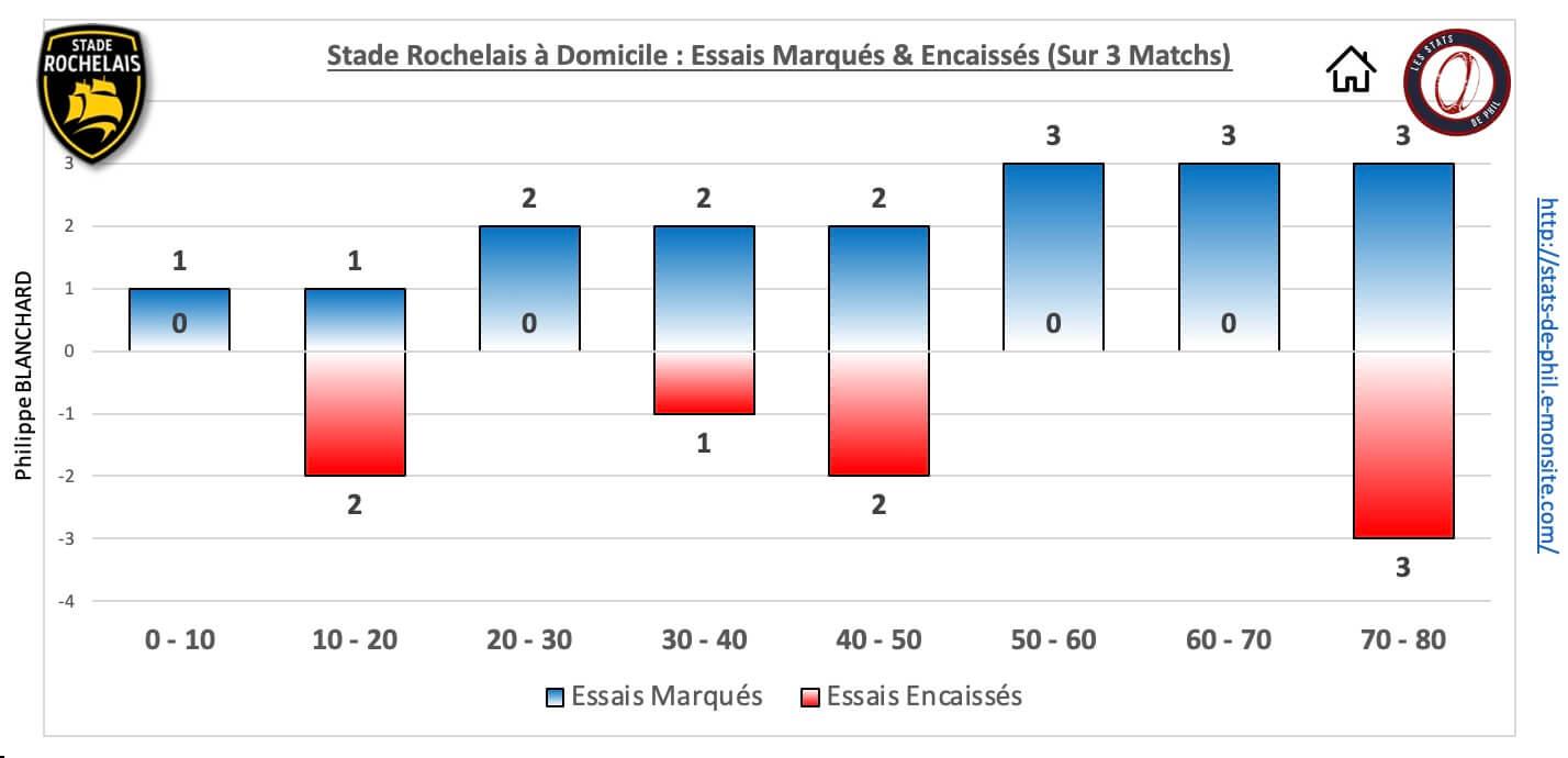 Srubb 5 4 sr dom essais marque s encaisse s 1