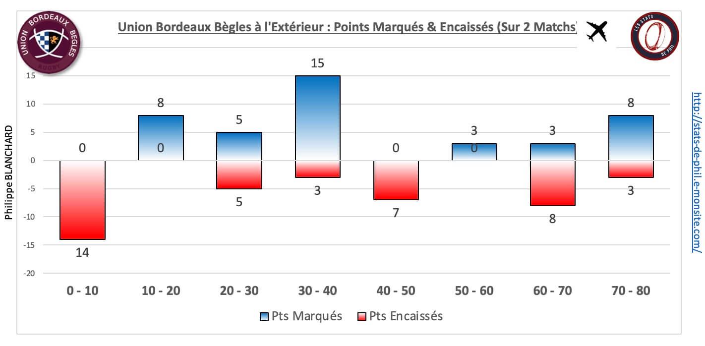 Srubb 5 5 ubb ext pts marque s encaisse s 1