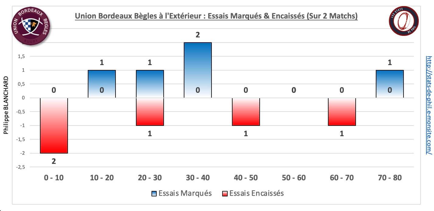 Srubb 5 6 ubb ext essais marque s encaisse s 1