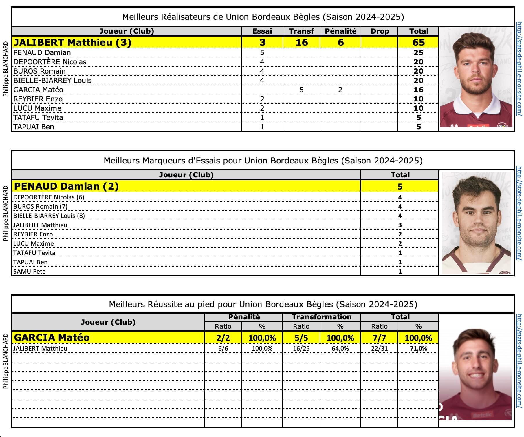 Srubb 7 ubb meilleur re alisateur 1