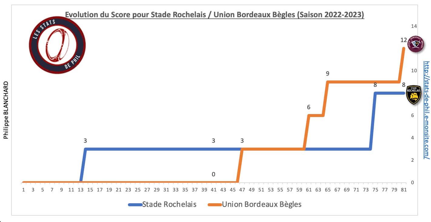 Srubb 8 2 evolution score 1