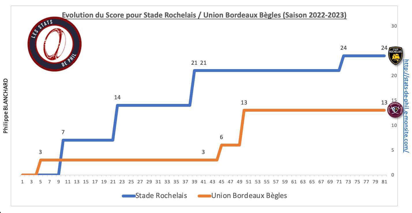 Srubb 8 4 evolution score 1