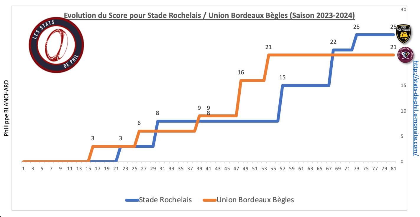 Srubb 8 6 evolution score 1