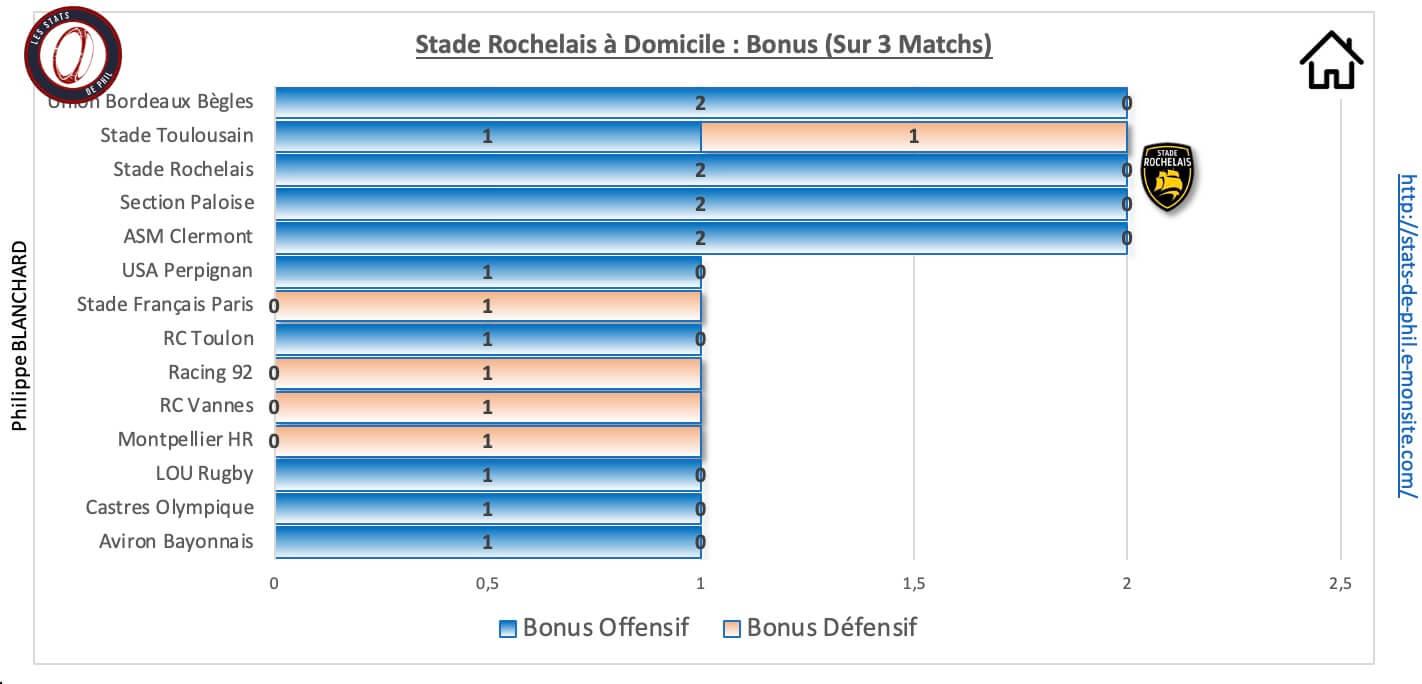 Srubb 9 1 sr a domicile bonus 1