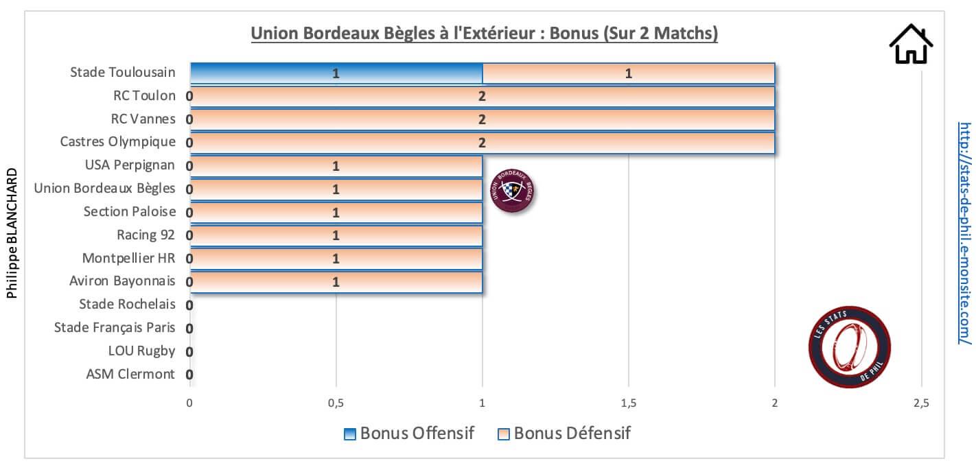 Srubb 9 2 ubb a l exte rieur bonus 1