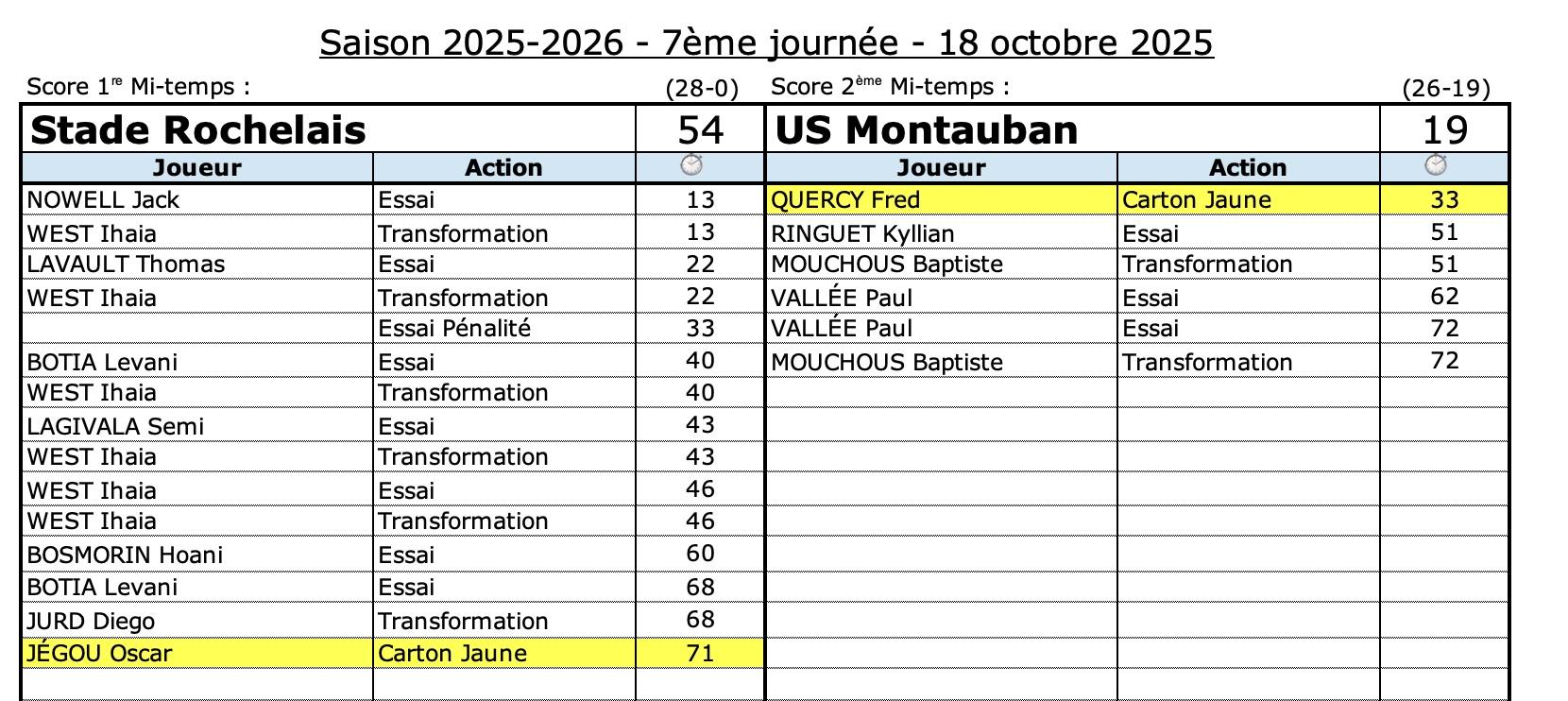 Srusm 7