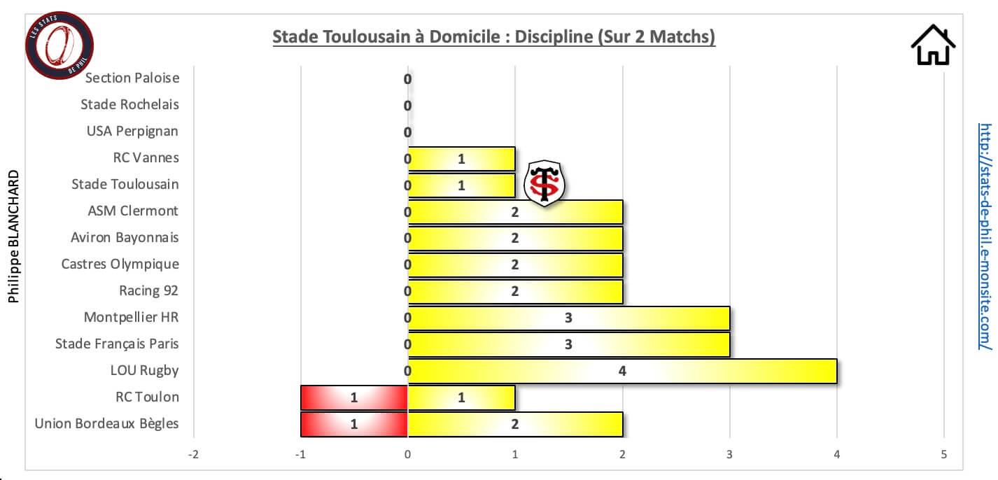 Stasm 10 1 st a domicile discipline