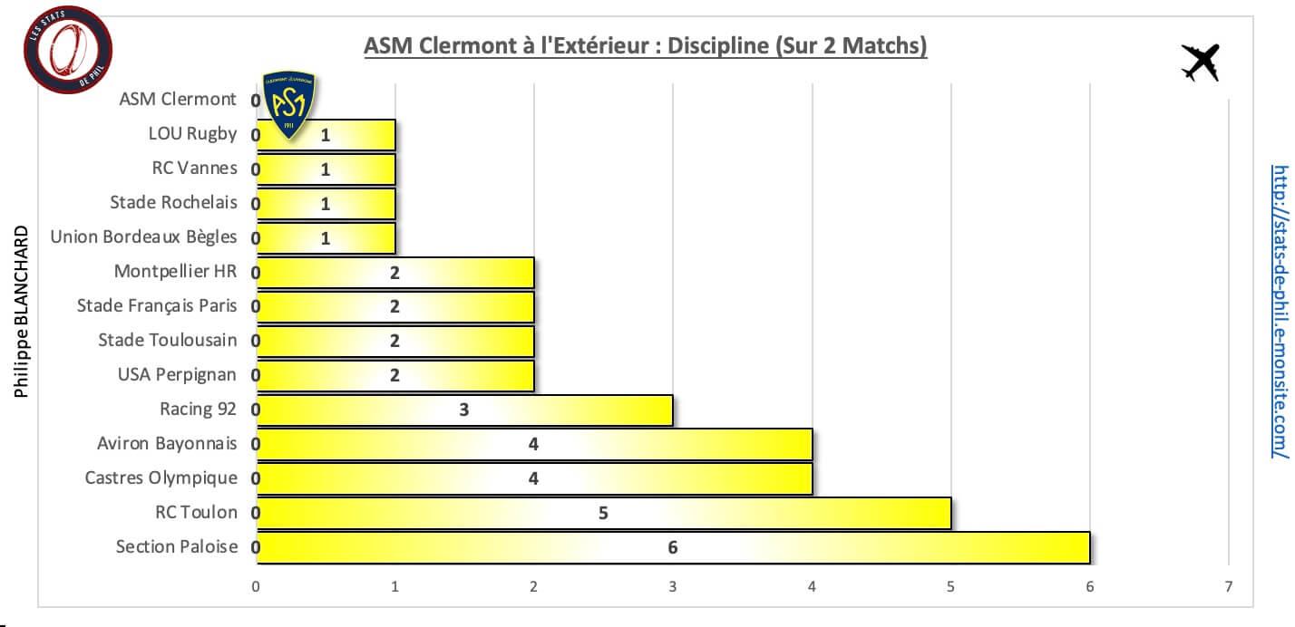 Stasm 10 3 asm a l exte rieur discipline