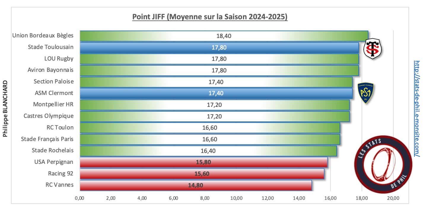 Stasm 11 point jiff