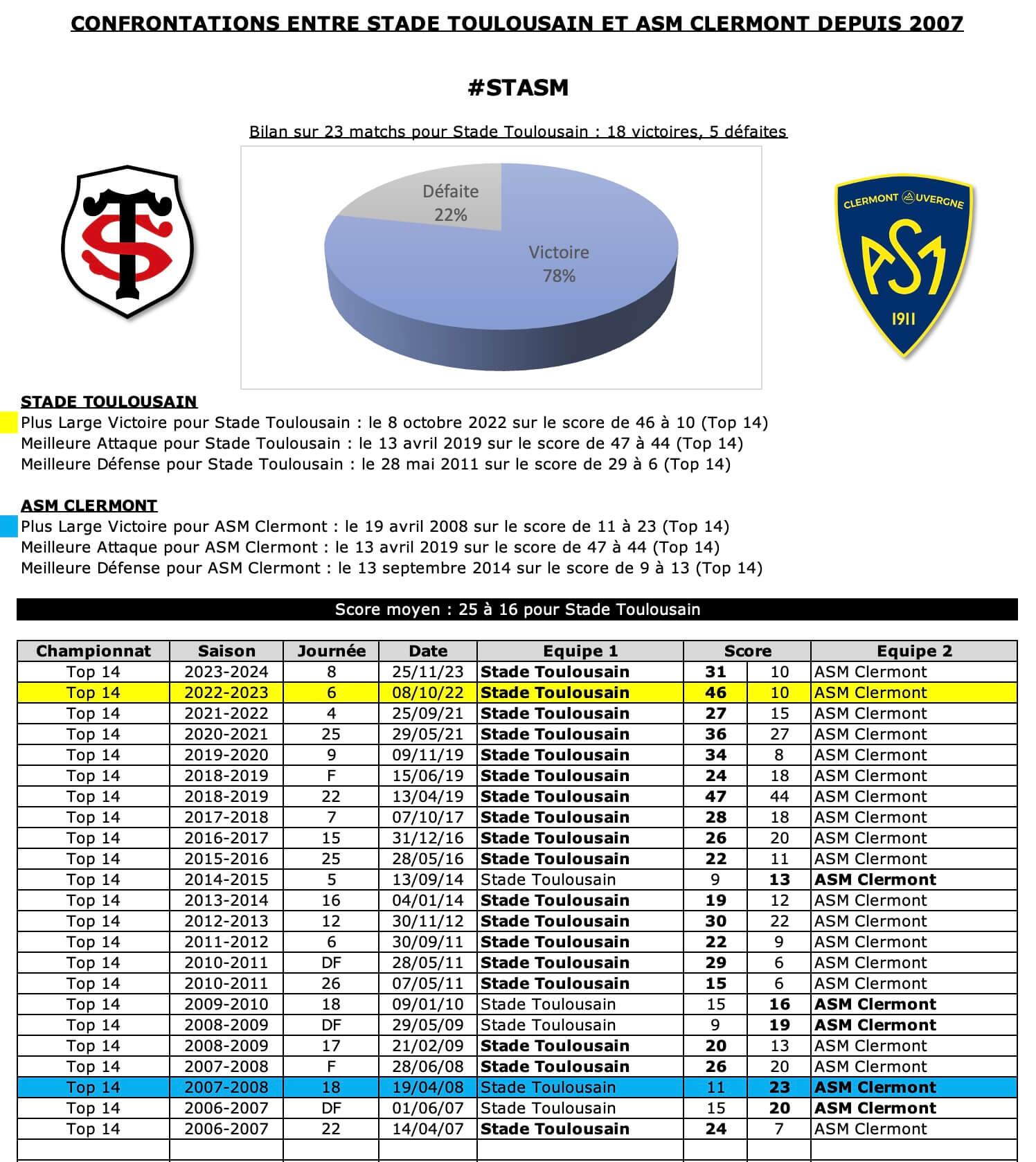 Stasm 12 historique