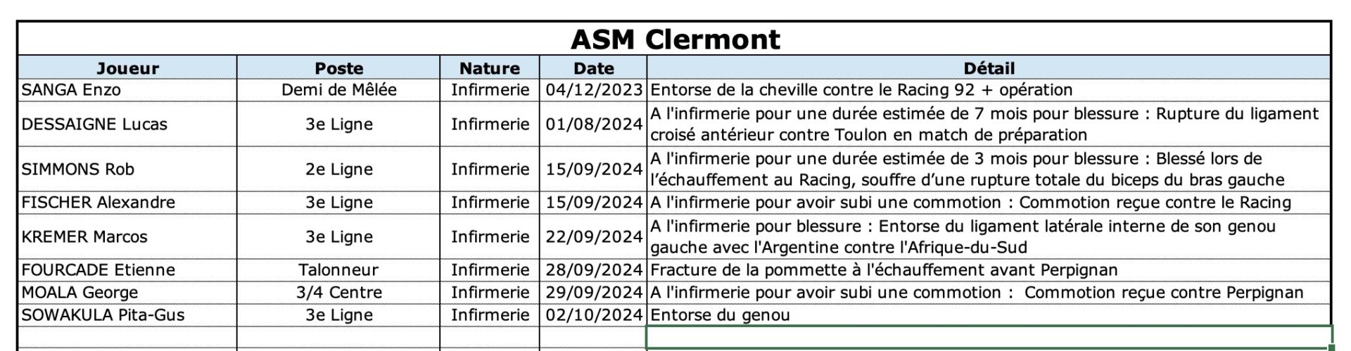 Stasm 13 2 asm indisponibilite s