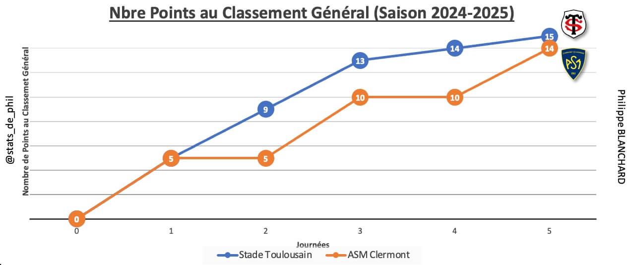 Stasm 2 1 parcours