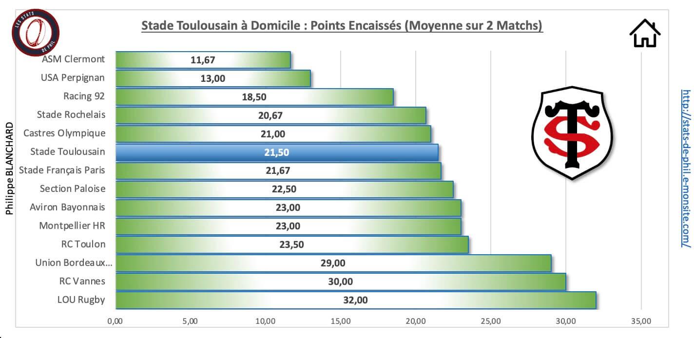 Stasm 3 4 st a domicile points encaisse s