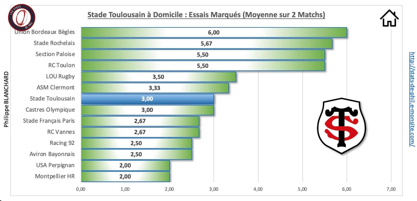 Stasm 3 5 st a domicile essais marque s