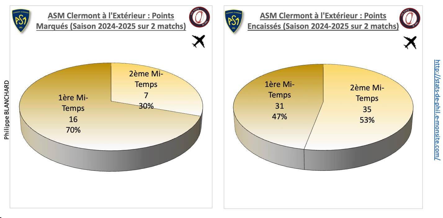 Stasm 4 2 asm a l exte rieur points marque s et encaisse s