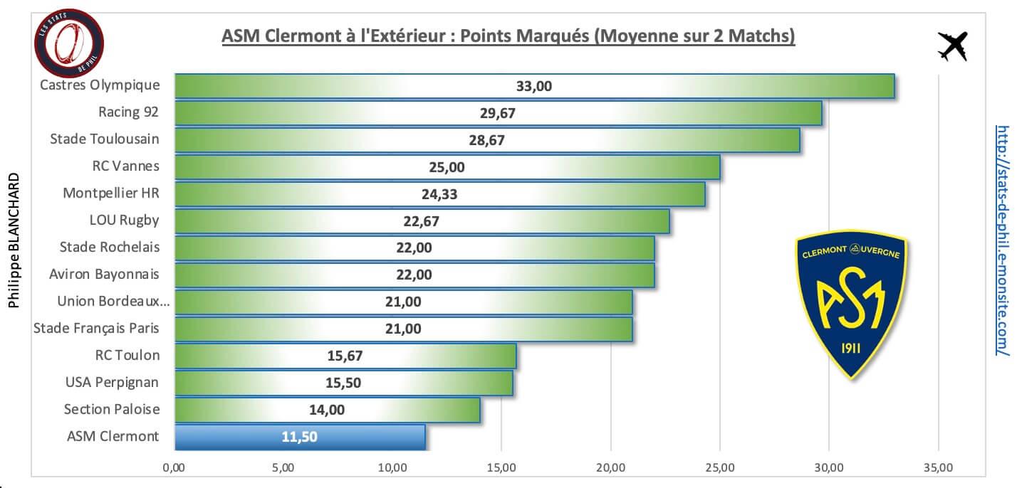 Stasm 4 3 asm a l exte rieur points marque s