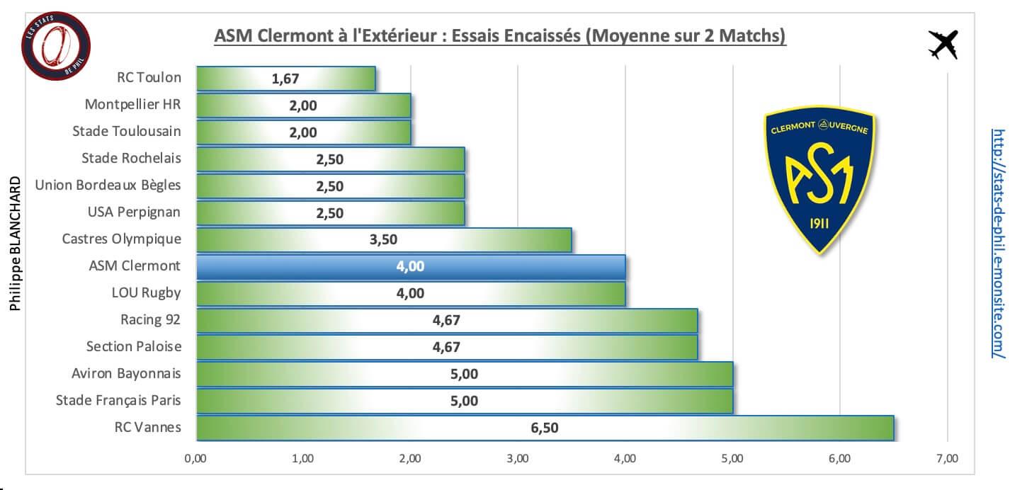 Stasm 4 6 asm a l exte rieur essais encaisse s