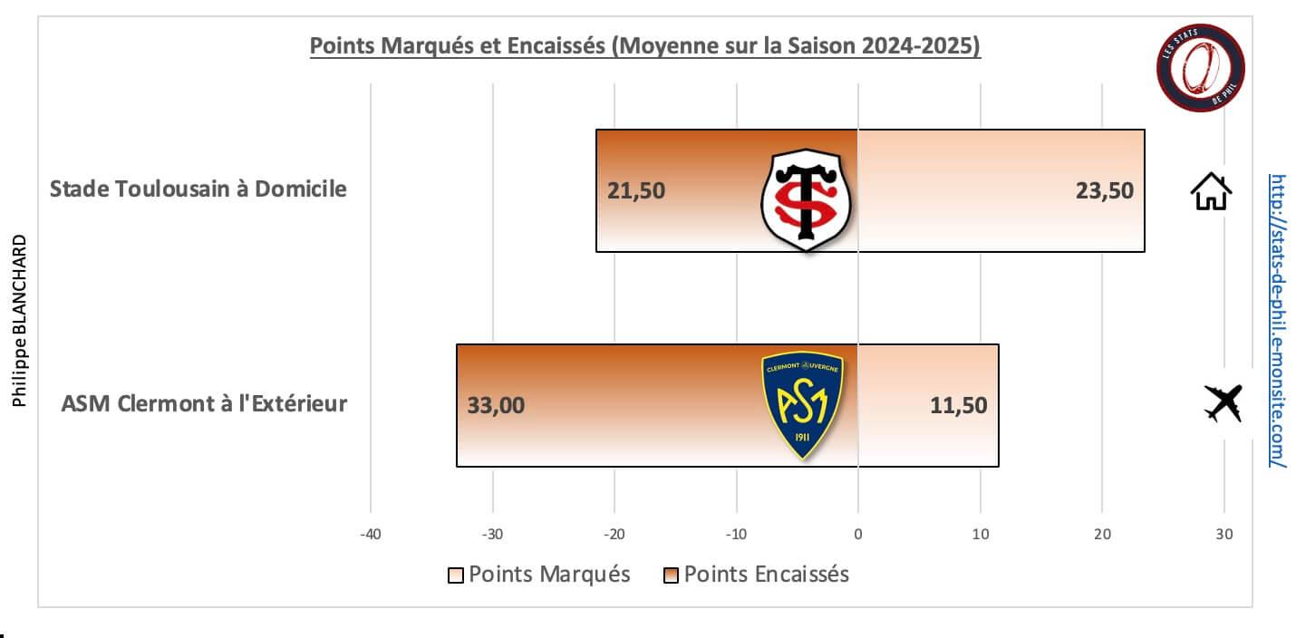 Stasm 5 1 moyenne points marque s et encaisse s