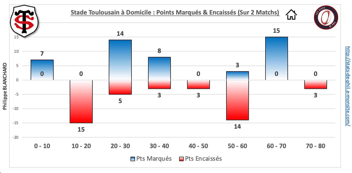 Stasm 5 3 st dom pts marque s encaisse s