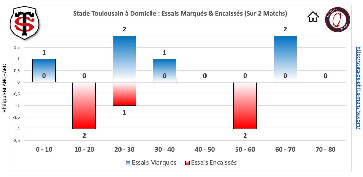 Stasm 5 4 st dom essais marque s encaisse s