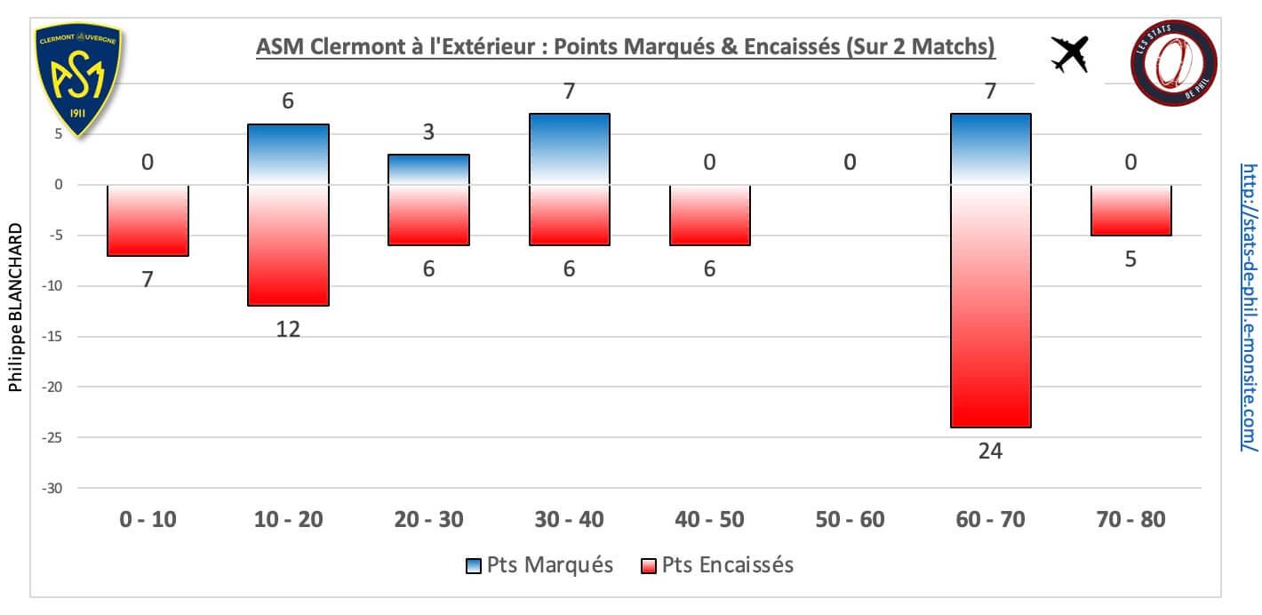 Stasm 5 5 asm ext pts marque s encaisse s