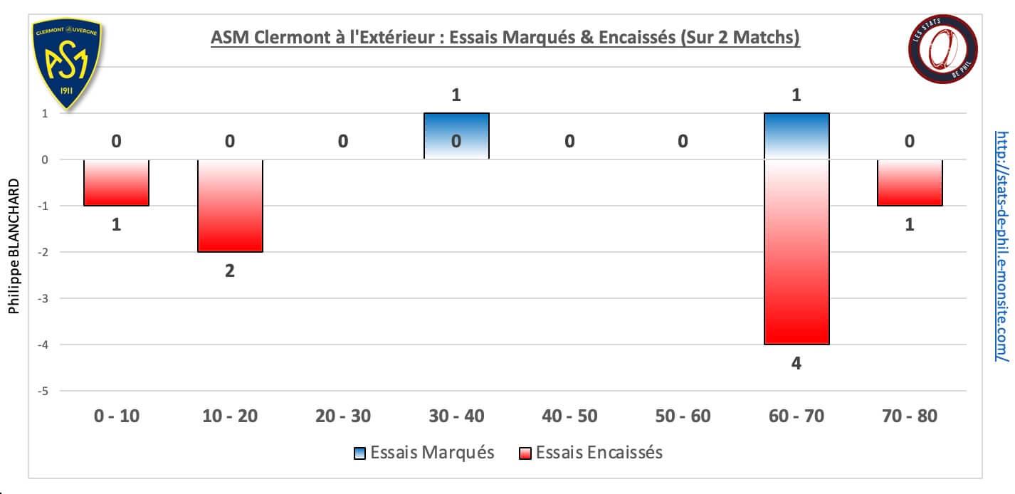 Stasm 5 6 asm ext essais marque s encaisse s