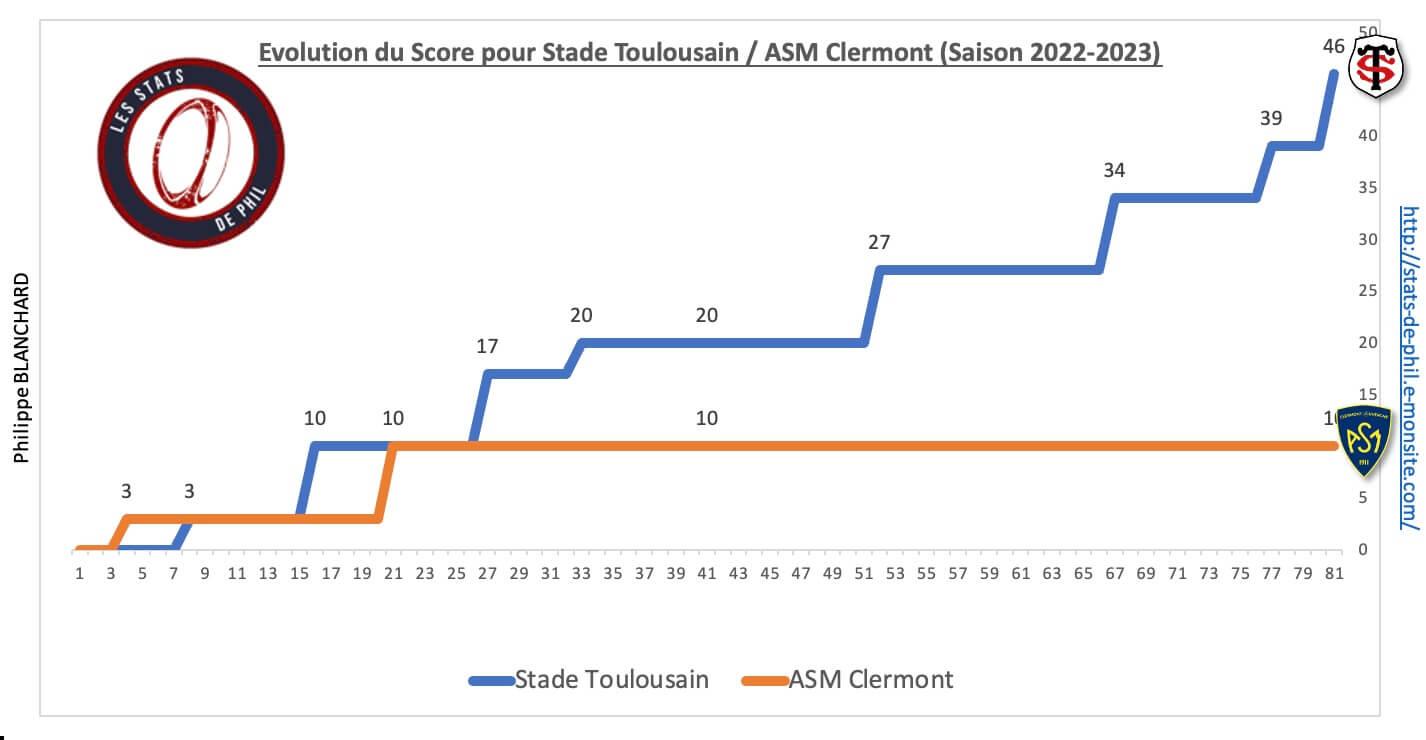 Stasm 8 2 evolution score