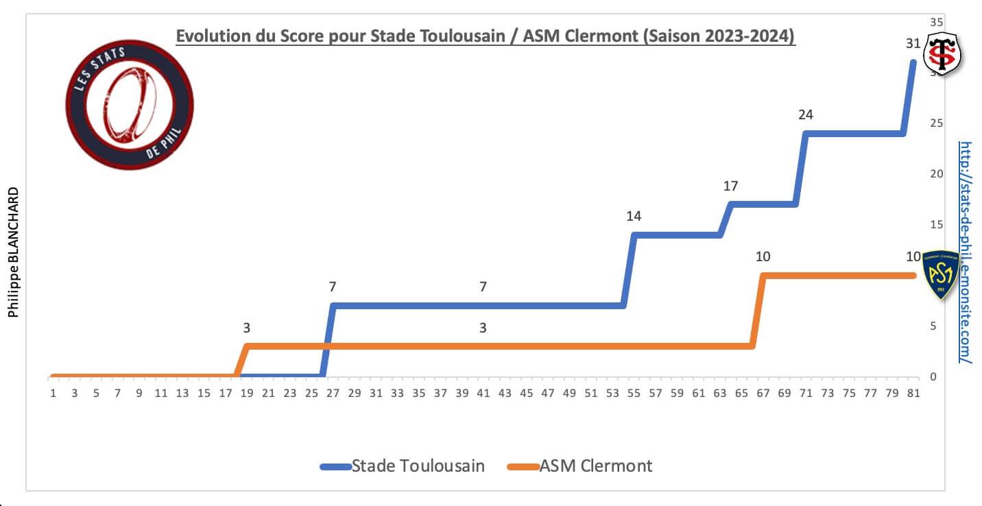 Stasm 8 4 evolution score