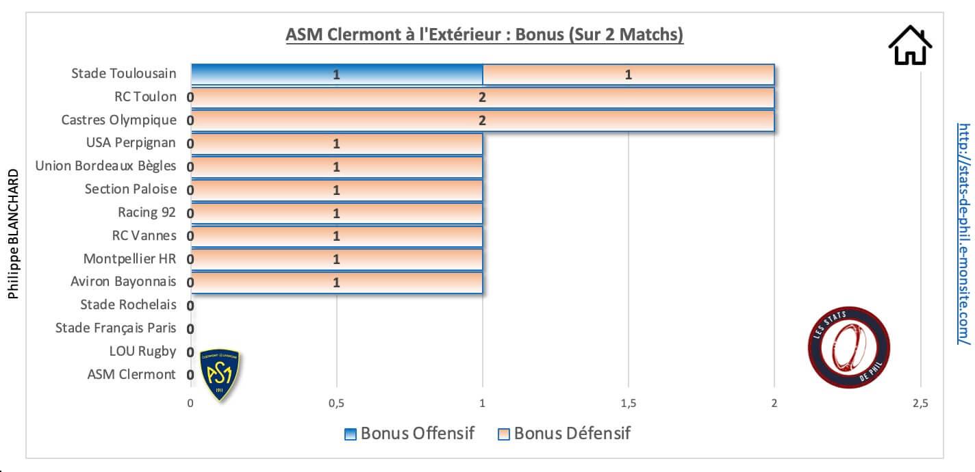 Stasm 9 2 asm a l exte rieur bonus