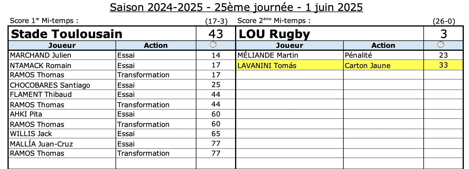 Stlou 1