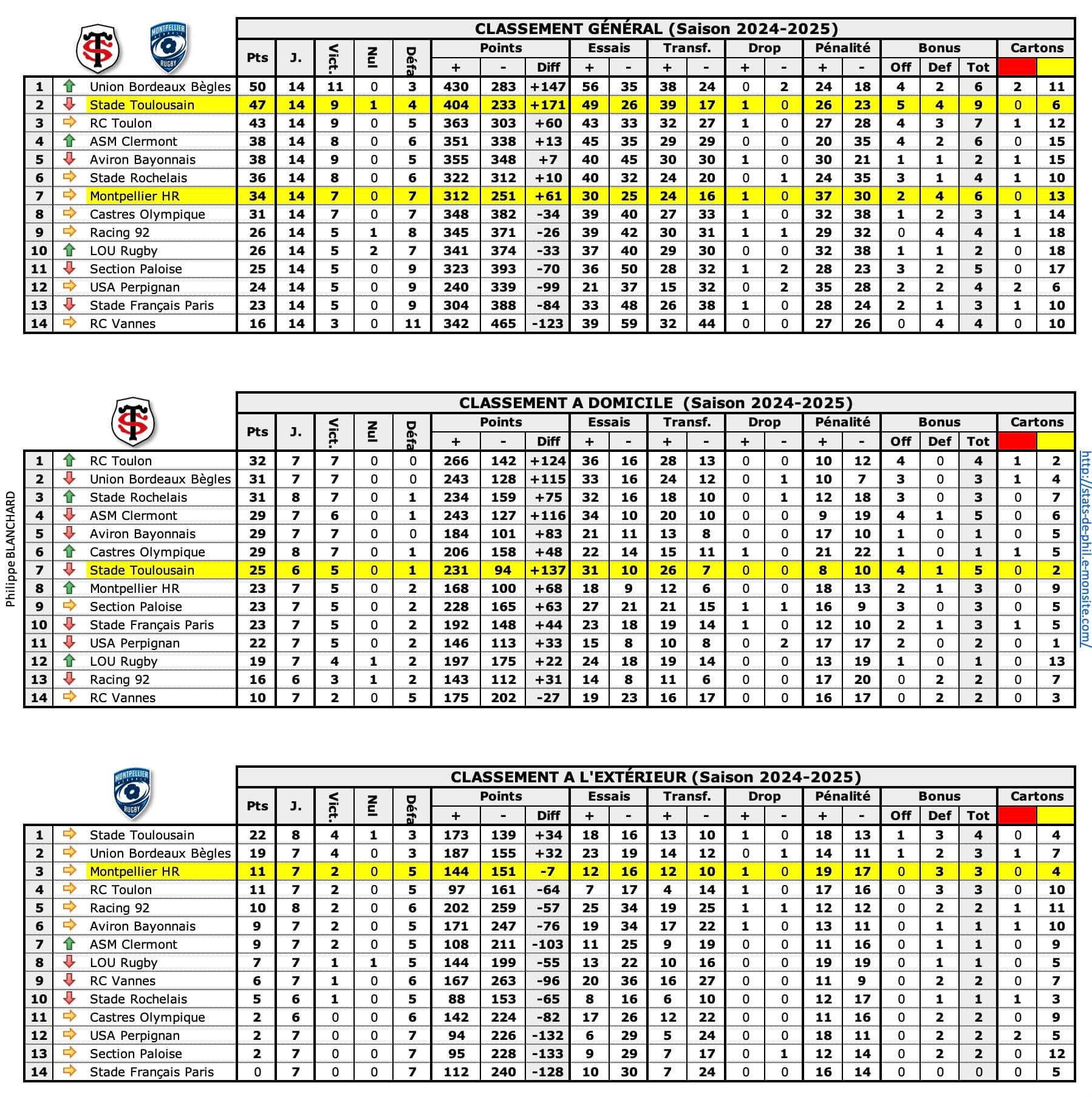 Stmhr 1 classements 1