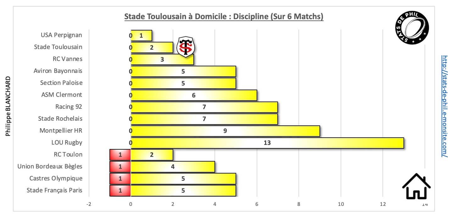 Stmhr 10 1 st a domicile discipline