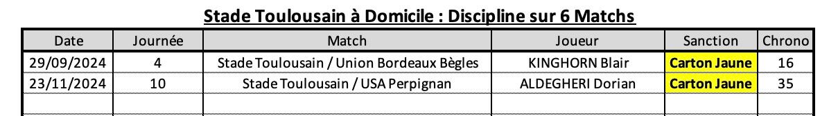 Stmhr 10 2 st a domicile discipline