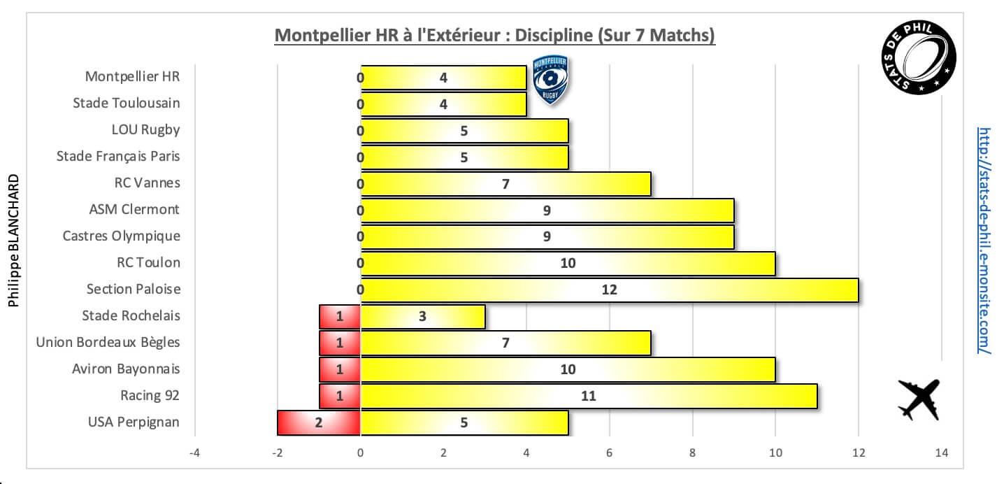 Stmhr 10 3 mhr a l exte rieur discipline