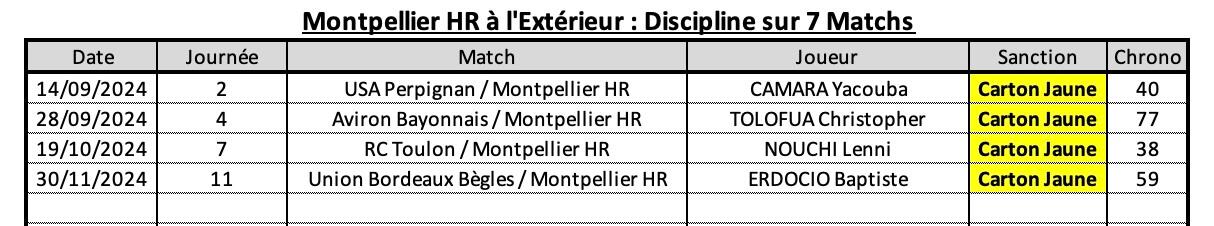 Stmhr 10 4 mhr a l exte rieur discipline