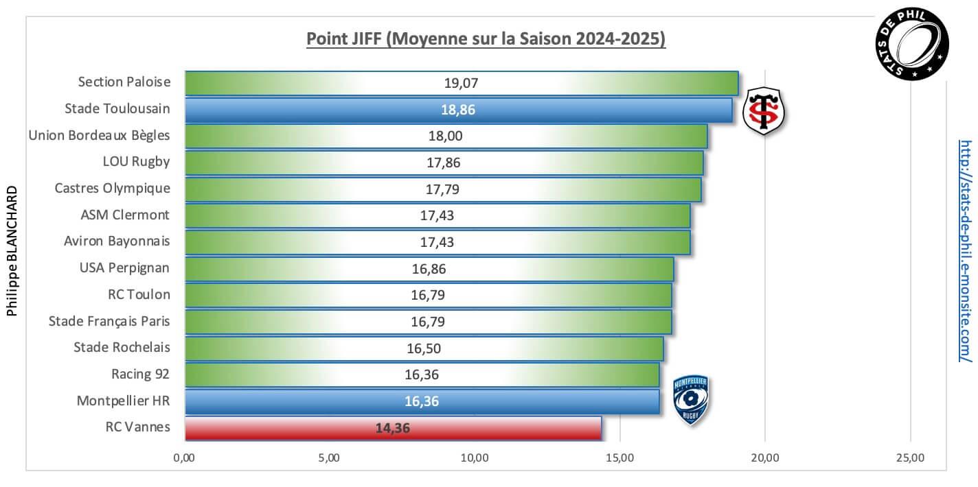 Stmhr 11 point jiff 1