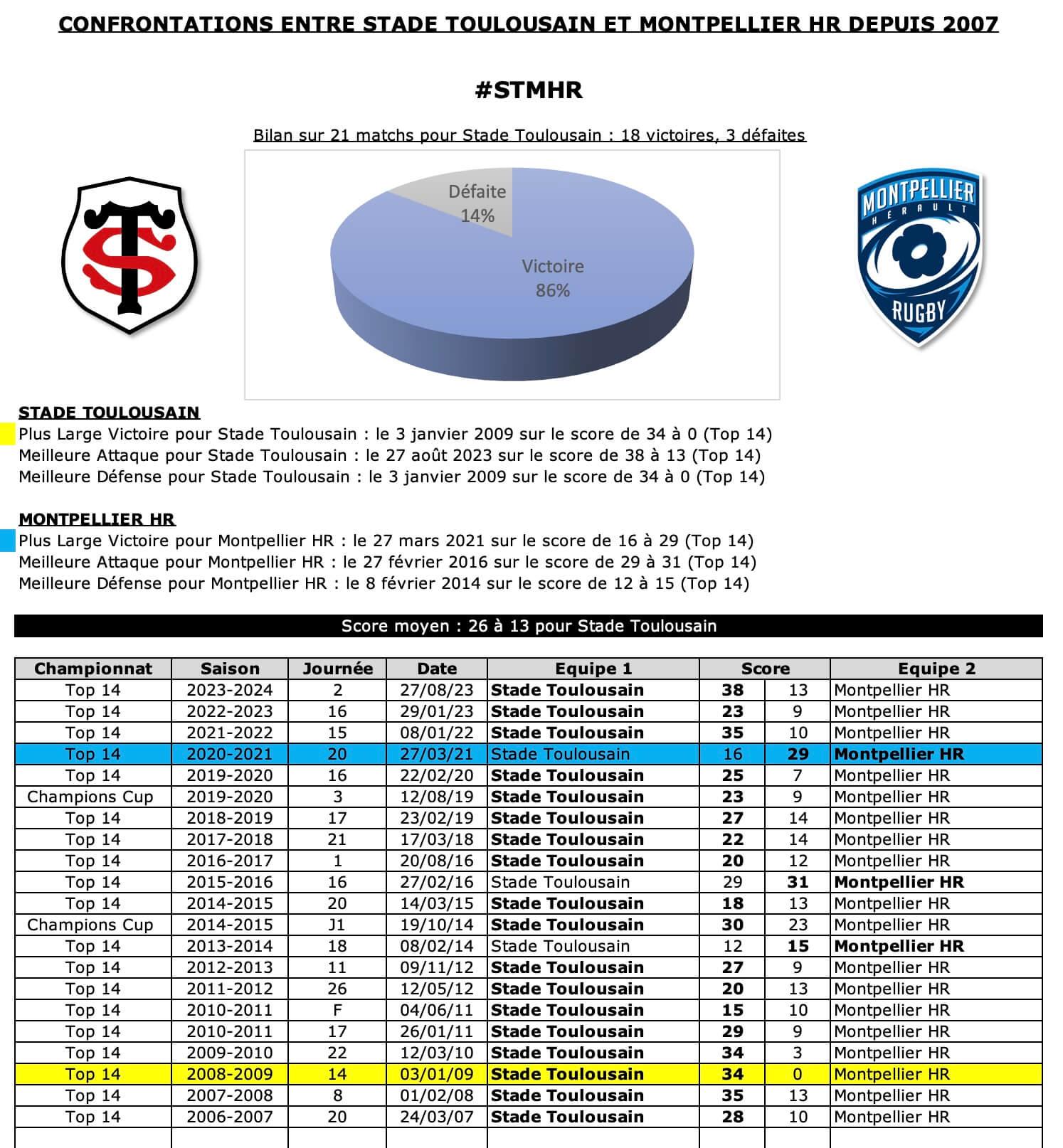 Stmhr 12 historique 1