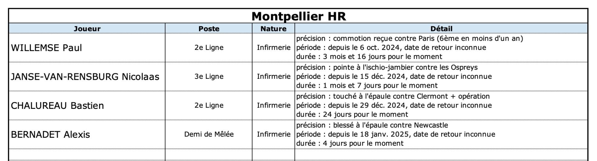 Stmhr 13 2 mhr indisponibilite s